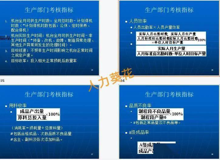 法),kpi(關鍵績效指標),kci(關鍵勝任能力指標),cpi(一般業績指標),有