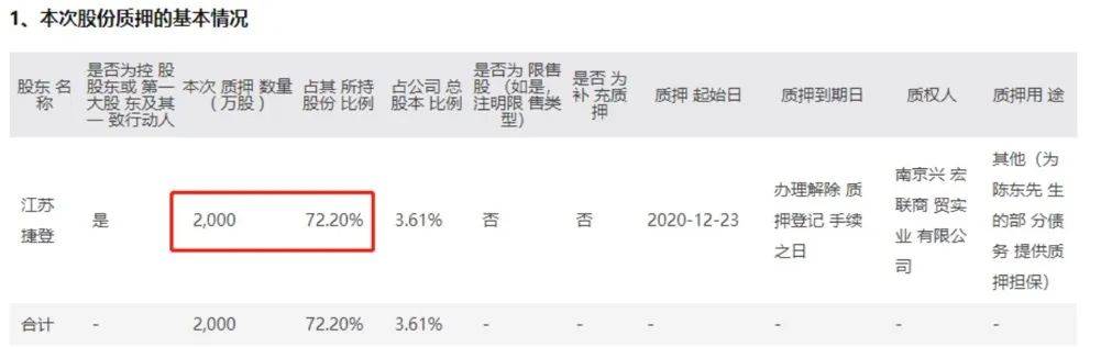 宝馨科技 重组_宝馨科技苏州_宝馨科技 陈东