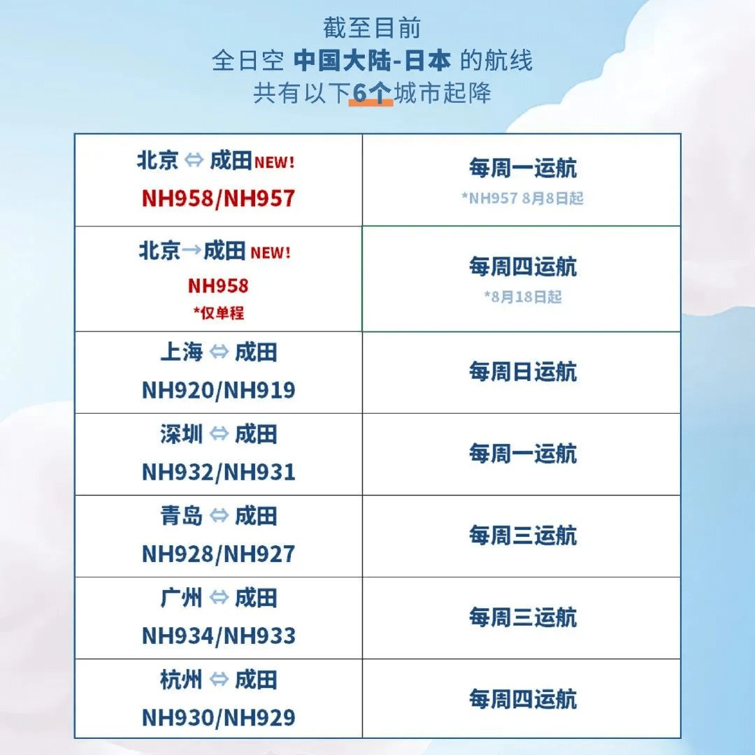 重磅入境香港34内地会跟吗回国之路迎多项利好8月国际航班超全汇总