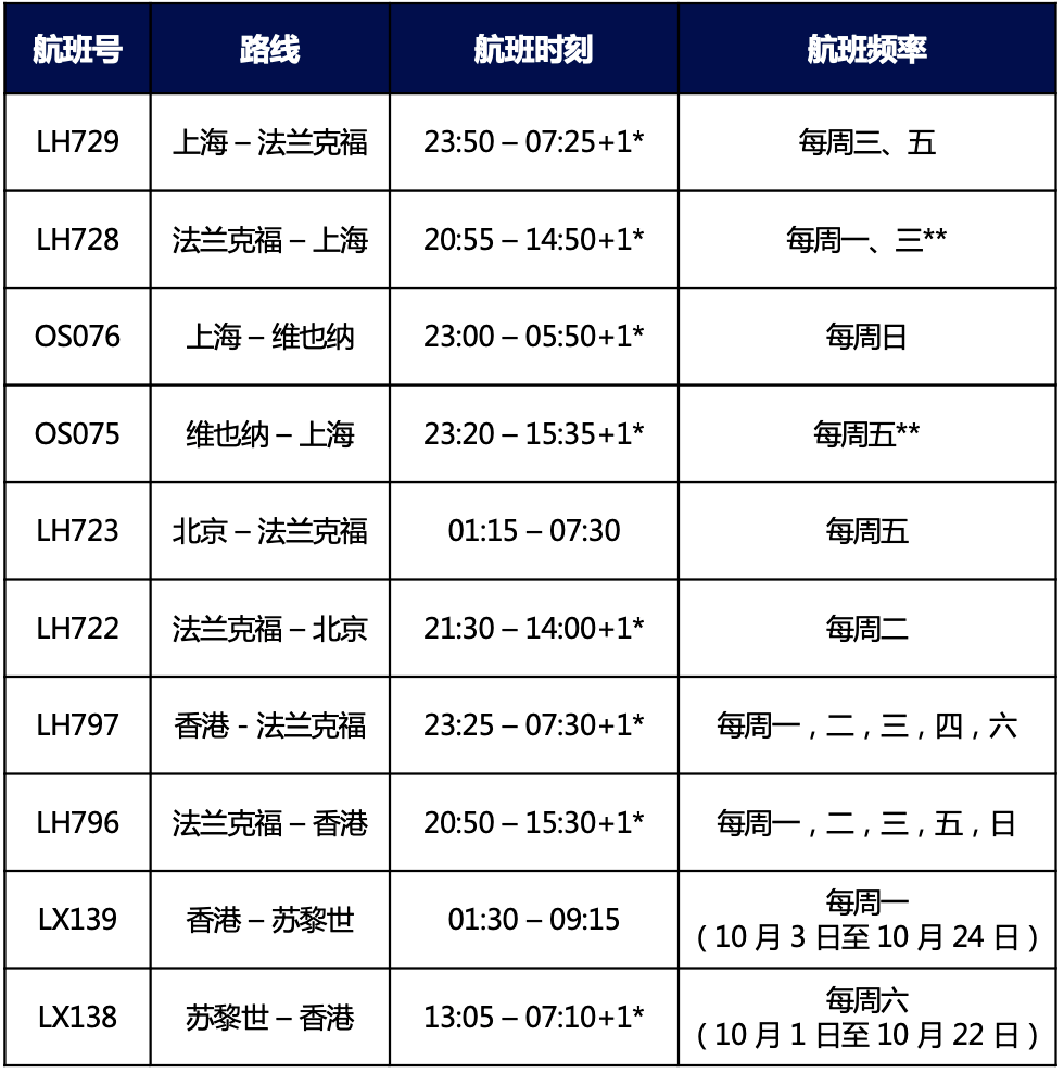 重磅入境香港34内地会跟吗回国之路迎多项利好8月国际航班超全汇总