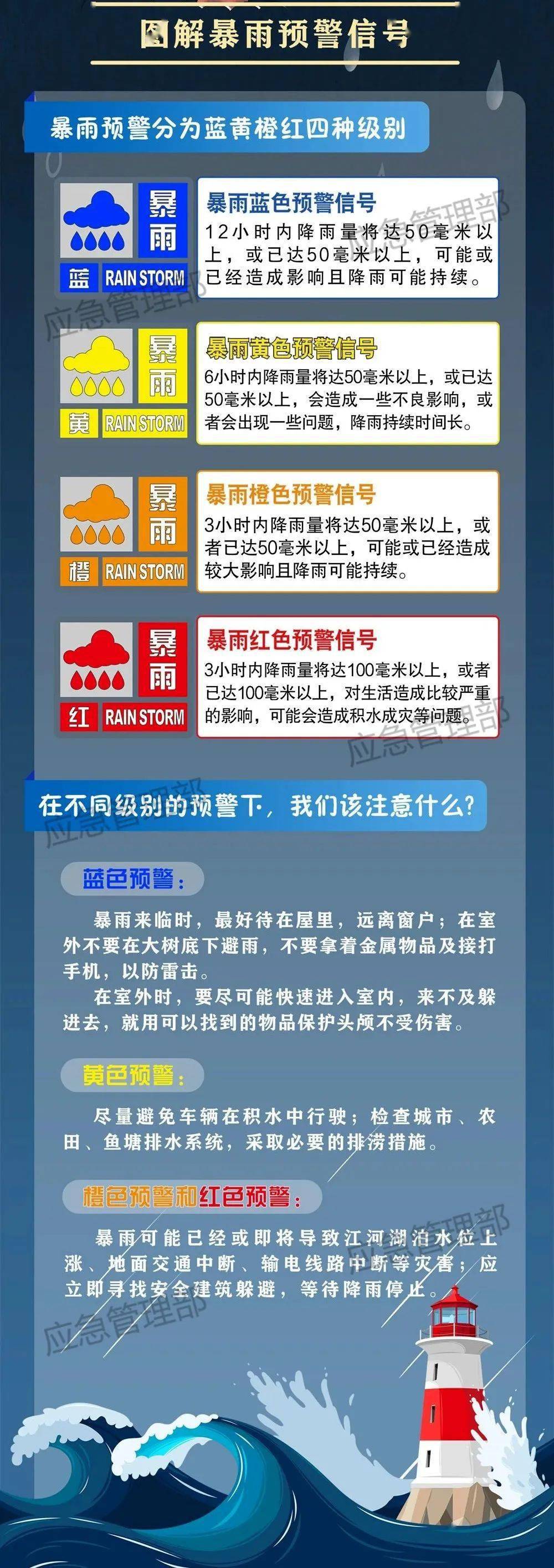 威海發佈雙預警!暴雨天氣安全防範溫馨提示_大雨_雷雨時_降水量