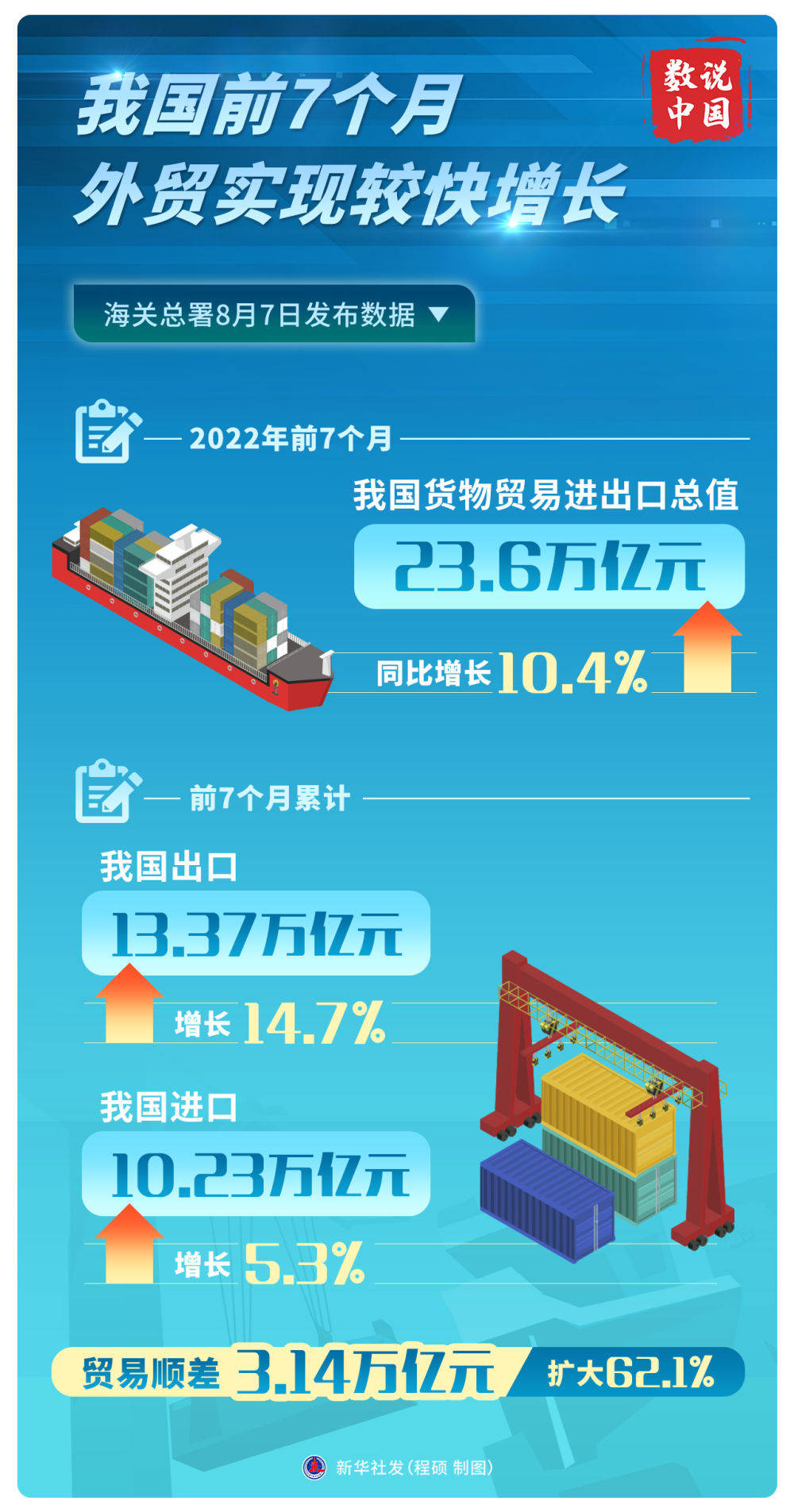 增速连续回升 外贸持续向好显韧性_进出口_贸易_我国
