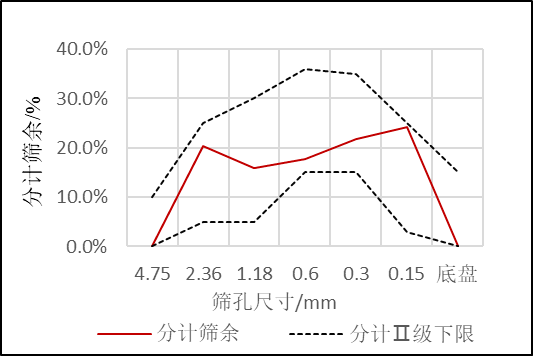 科技大会论文 | 移动破碎筛分装备助力固废石材资源化利用(图4)
