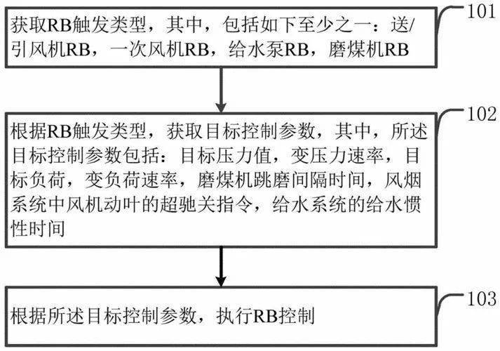 电厂rb解读