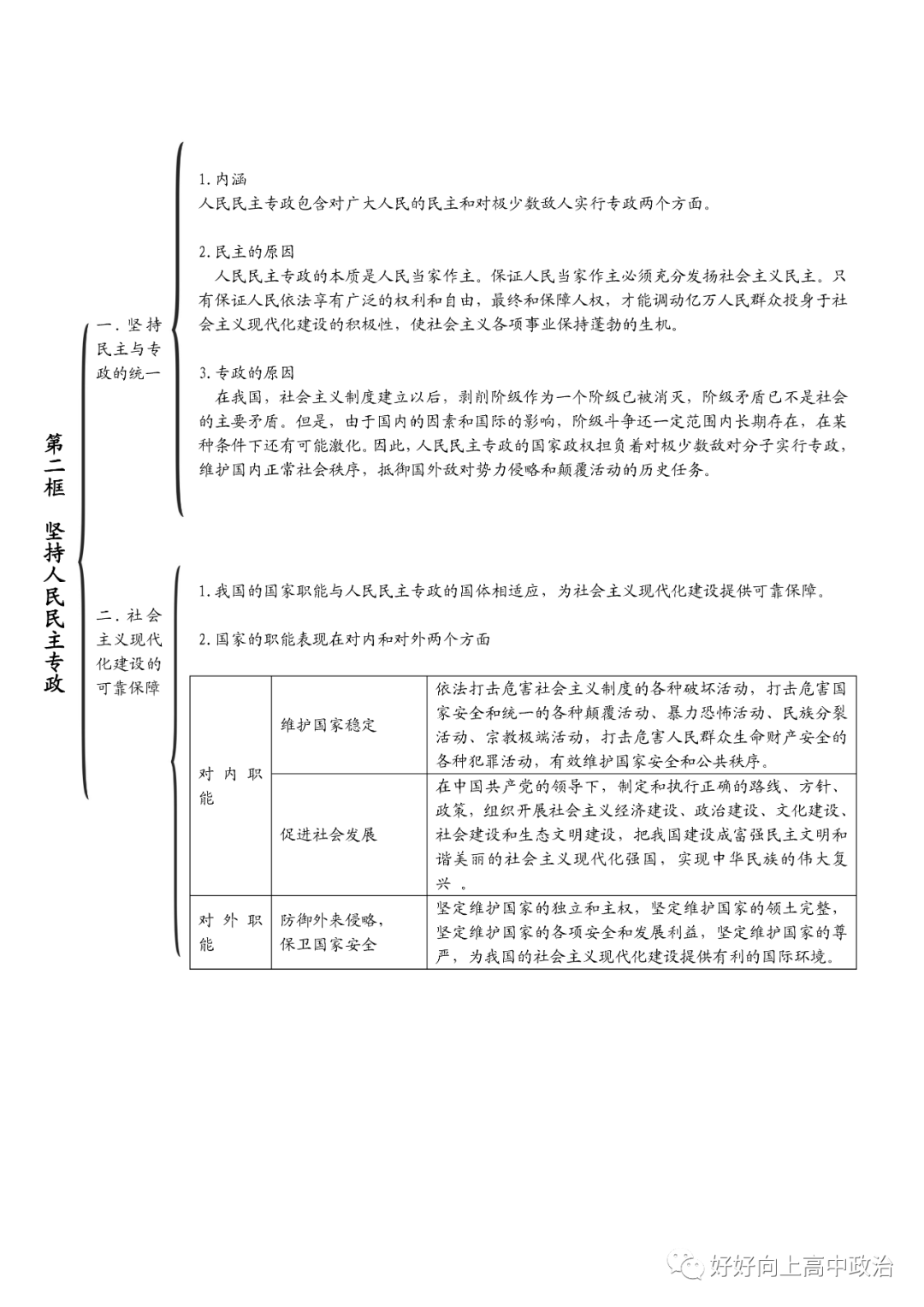 思维导图统编版必修3政治与法治思维导图