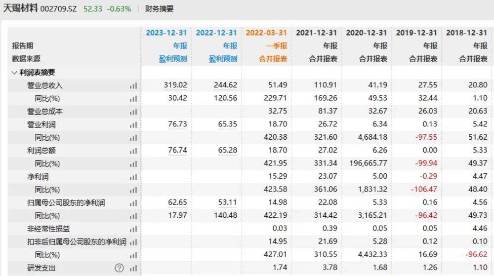 50多元股价，6元“骨折价”股权激励！千亿巨头“遭质疑”