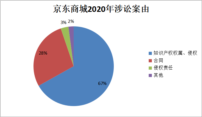 2022年第6期丨《民法典》體系下電商平臺擔責規則的漏洞及對策