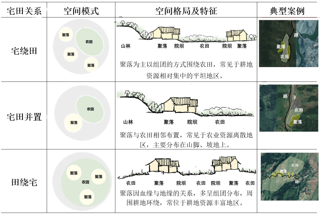 兴安县聚落形态图片