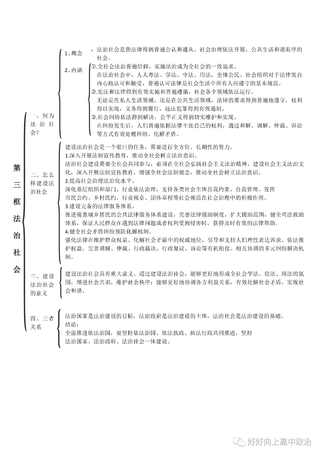 思维导图|统编版必修3《政治与法治》思维导图!