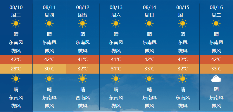 天气潼南还将持续这样的高温暑热天气模式未来一周时间里已经一句话都