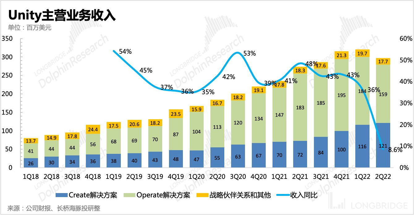 疯狂资本运作，抖音、米哈游入局，可解Unity隐忧？_搜狐网