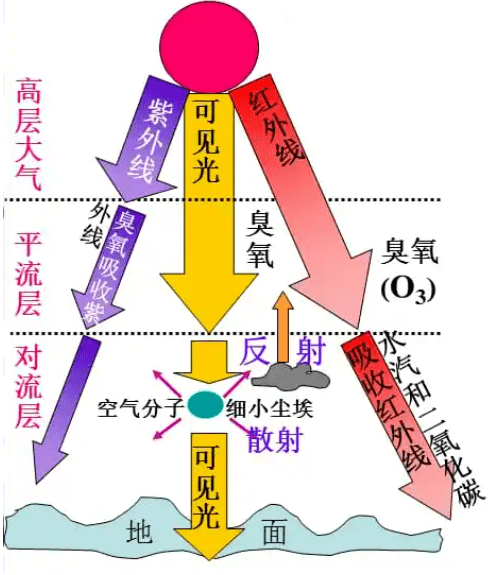 大气热力示意图图片