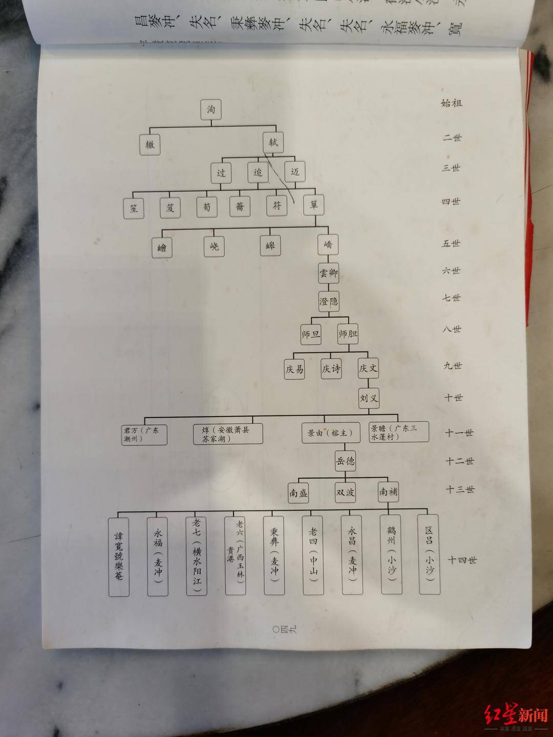 苏轼家谱图图片