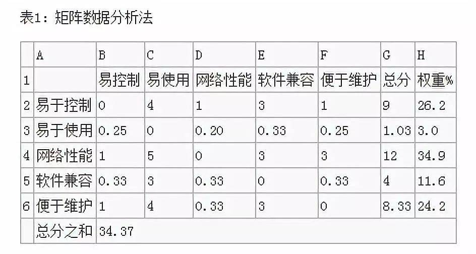 巧用qc七大工具打造卓越质量管理_矩阵_图法_number
