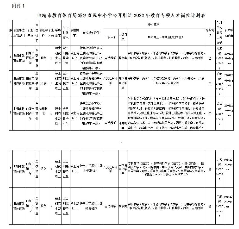 报名联系人及电话