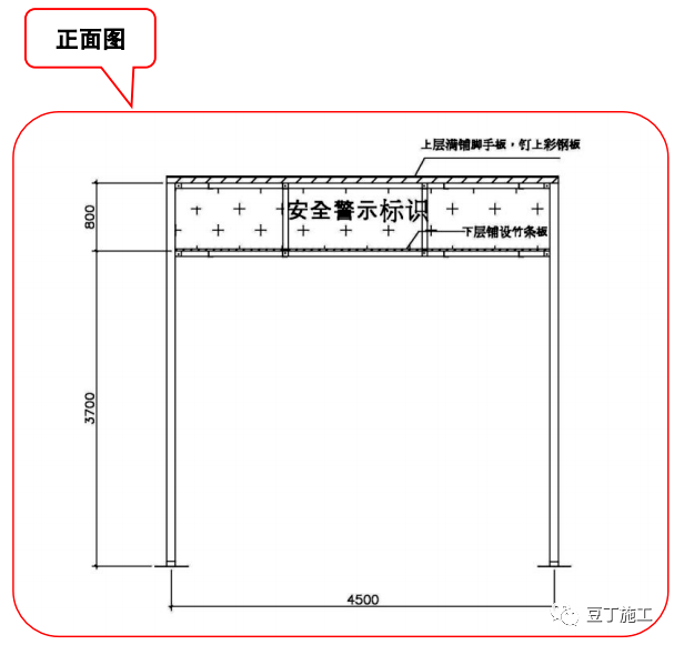 安全通道5臨邊防護(定型化防護)4樓層防護1.