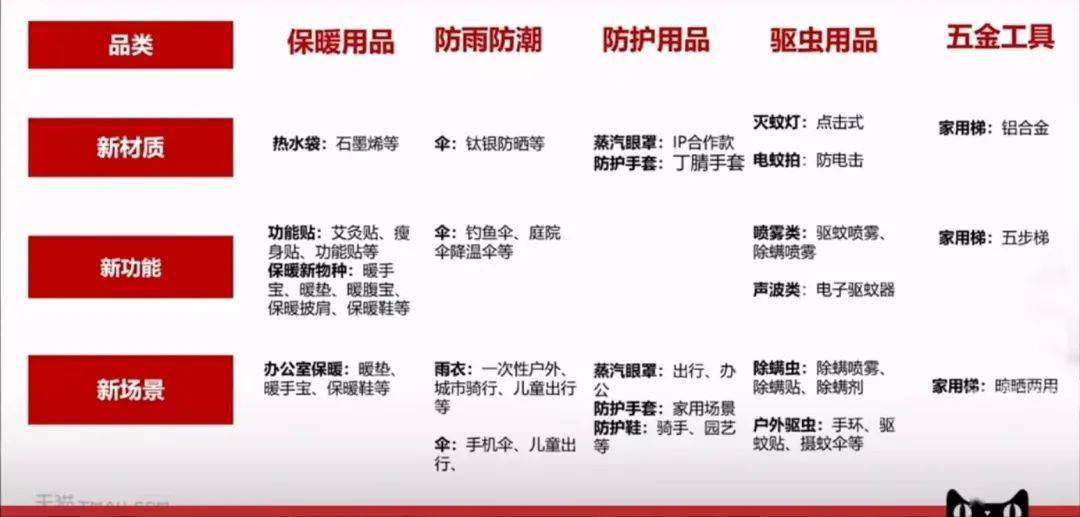 天猫家饰商家必看：金九银十运营策略