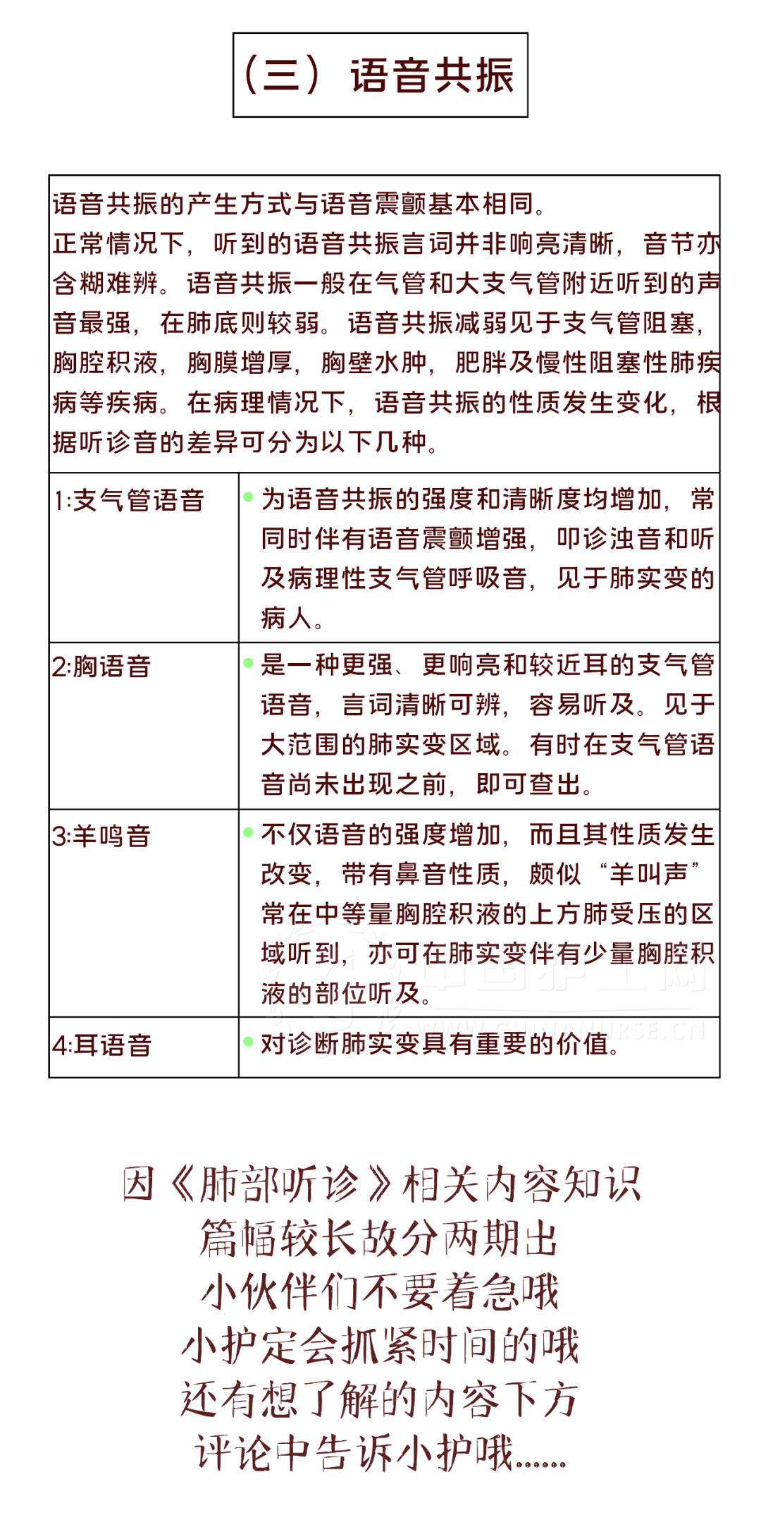 肺部听诊18个点草图图片