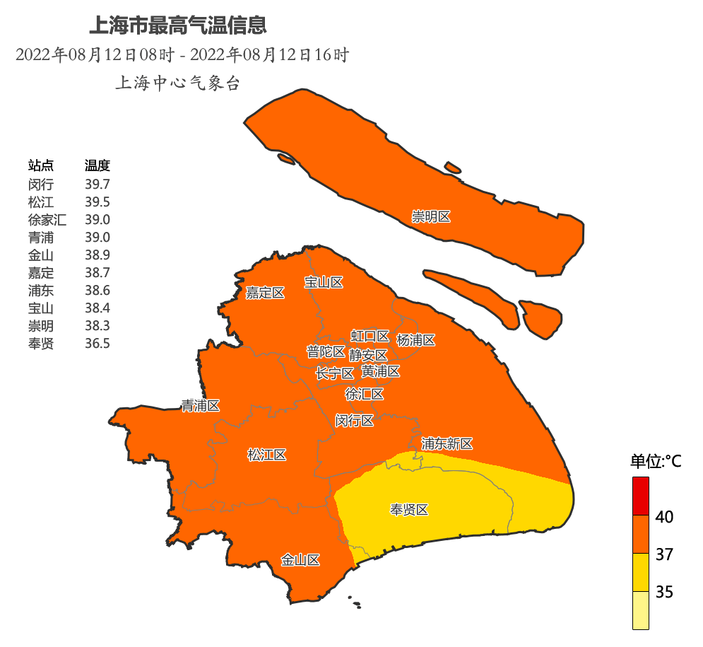 中央气象台发布今年首个高温红色预警，明天上海再冲击40℃