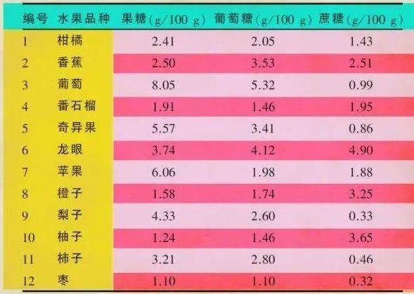 不想尿酸一涨再涨,这些事你都需要做到~ 含量 mg 代谢