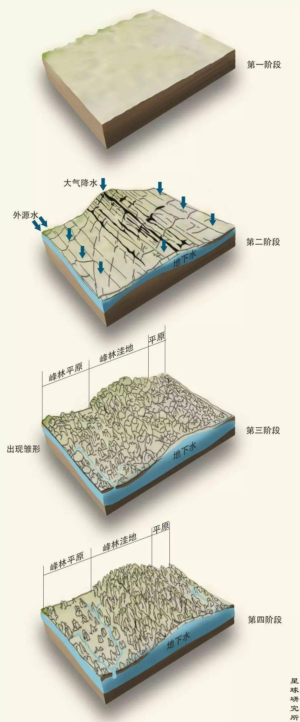 真的没有多少人见过!附中国和世界著名喀斯特地貌汇总_黄文秀_百色