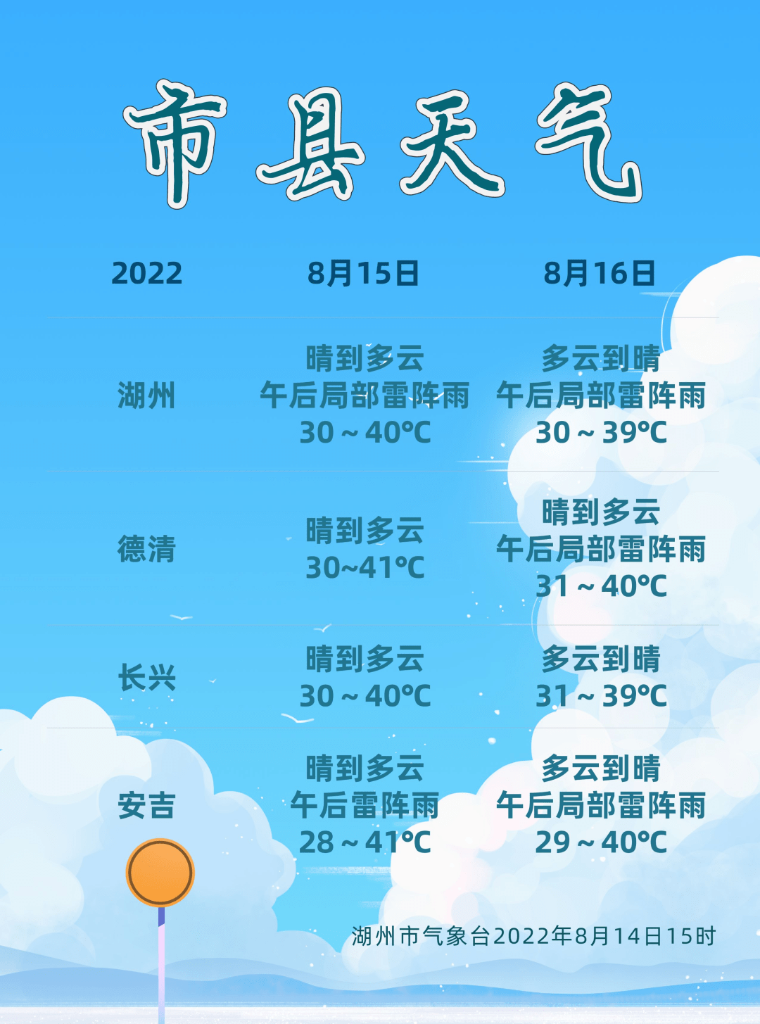 湖州天气预报今天图片