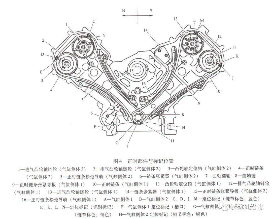 图4显示了每个正时链条上的匹配标记和相应的安装了部件的链轮上的