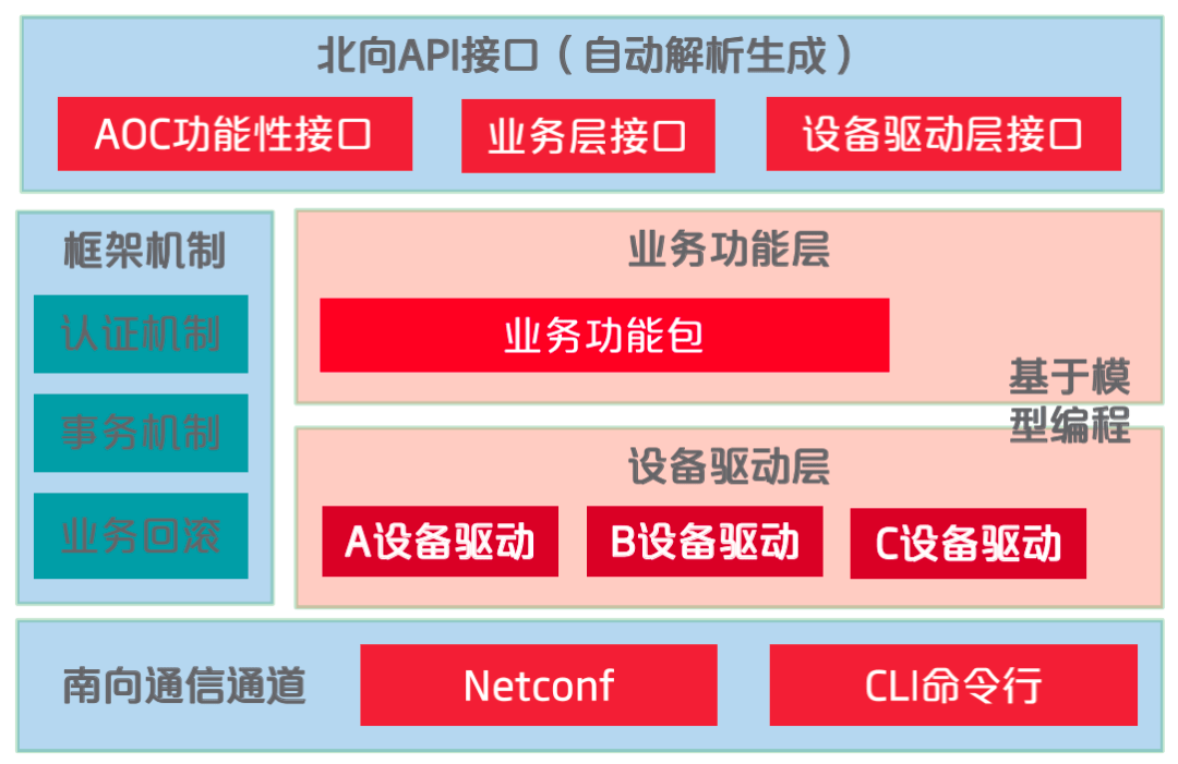 发卡支付自动平台有哪些_自动发卡支付平台_发卡支付自动平台怎么关闭
