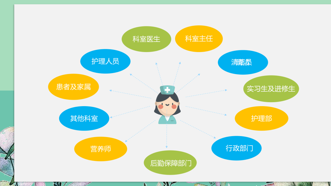 【ppt】护士长的角色认知与管理艺术