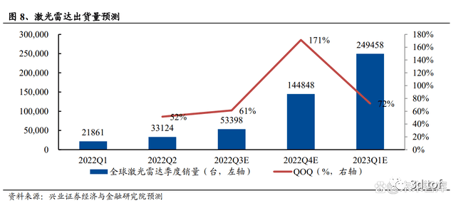 dr关键部件是什么激光雷达深度报告及产业链重点企业分析-上海聚慕医疗器械有限公司