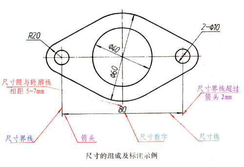 【机械制图】动态图讲解:工程图图纸尺寸标注规则,纯干货_界线_数字