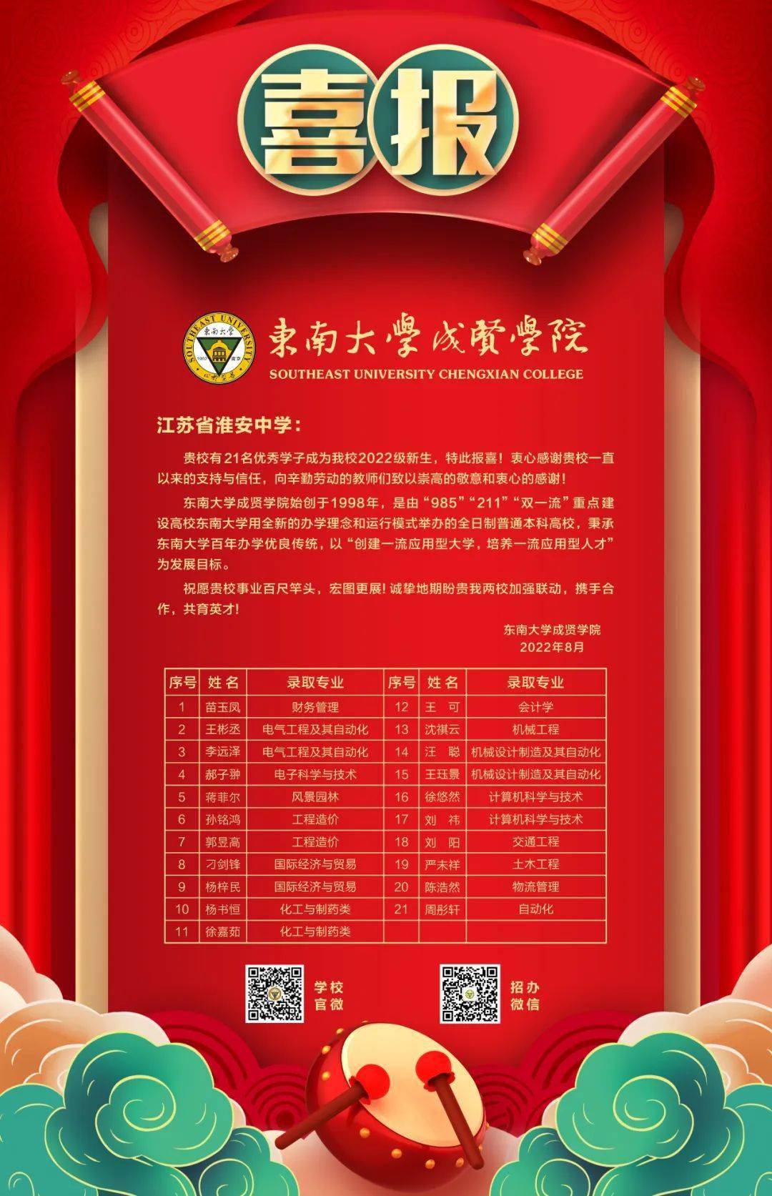 喜报丨东南大学成贤学院向我校发来喜报!_宣传中心_韩月皎_尹志云