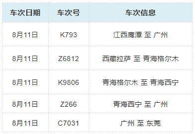 越秀通报：2名省外返穗人员核酸检测阳性 | 广东疾控最新提醒