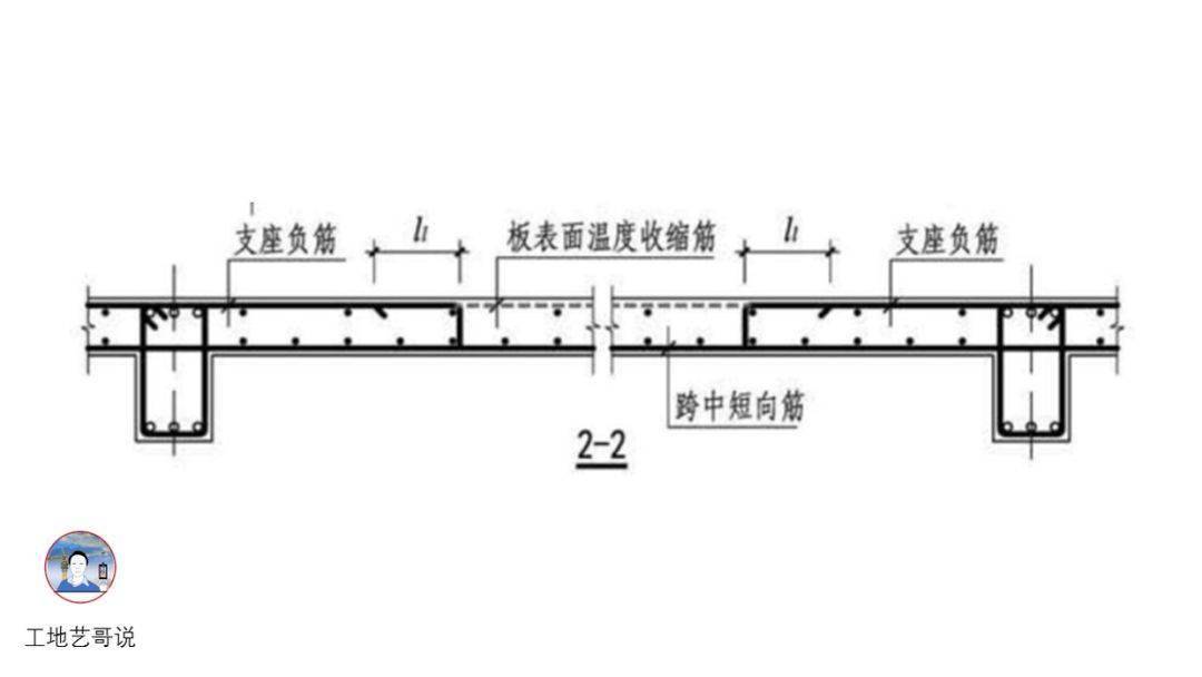 斜交井字梁布置方法图片