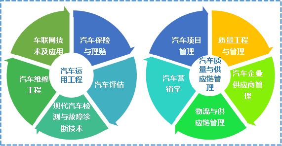 专业介绍⑤ 