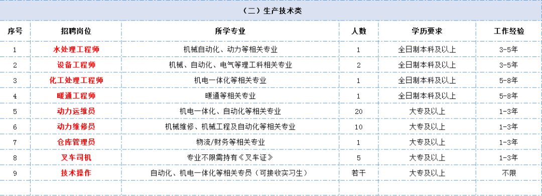 龙珠体育【名企招聘】宁夏中环光伏材料有限公司多岗位招聘(图2)