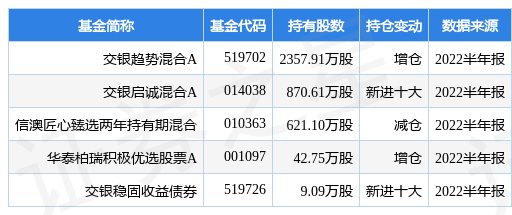 8月18日国机精工涨7.29%，交银趋势混合A基金重仓该股