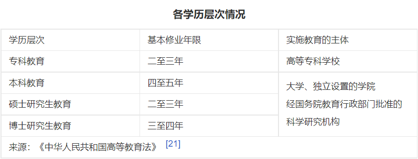 3,国内高等教育的形式:国内高等教育中不但存在公办教育和民办教育