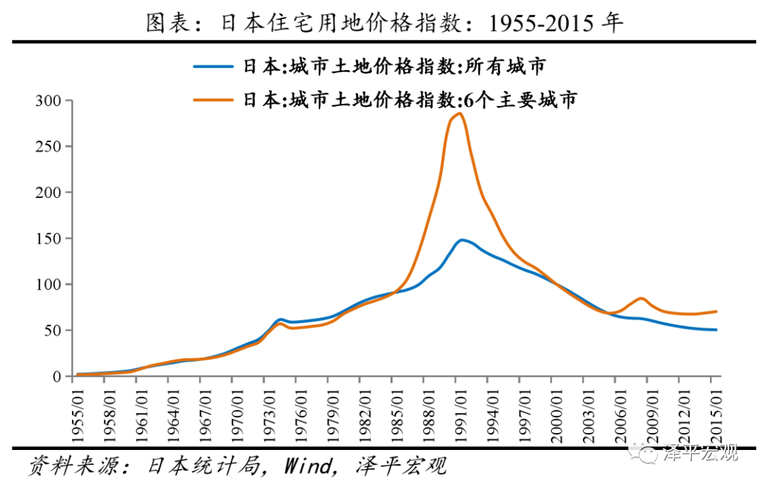 全球历次房地产大泡沫:催生,疯狂,崩溃及启示_经济_有关_美国