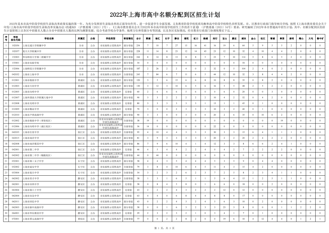 上海中考新政全文_中考新政上海_上海中考新政