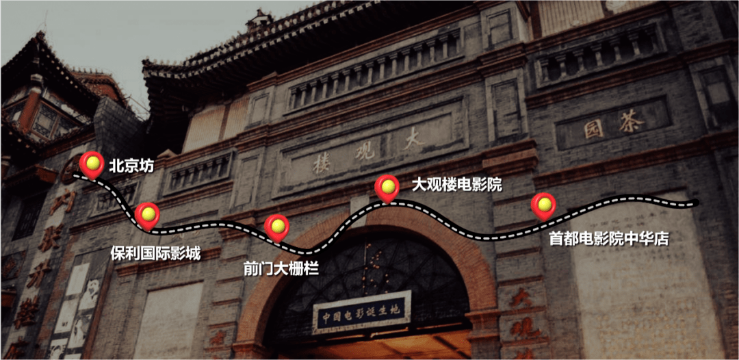 漫步北京-美好享受电影之旅主题游线路（二）