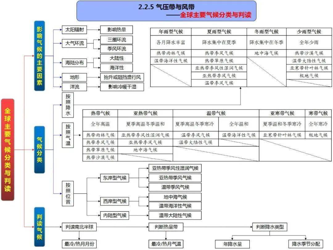 perseverance prevails內部圈層劃分示意圖73立體圖73外部圈層