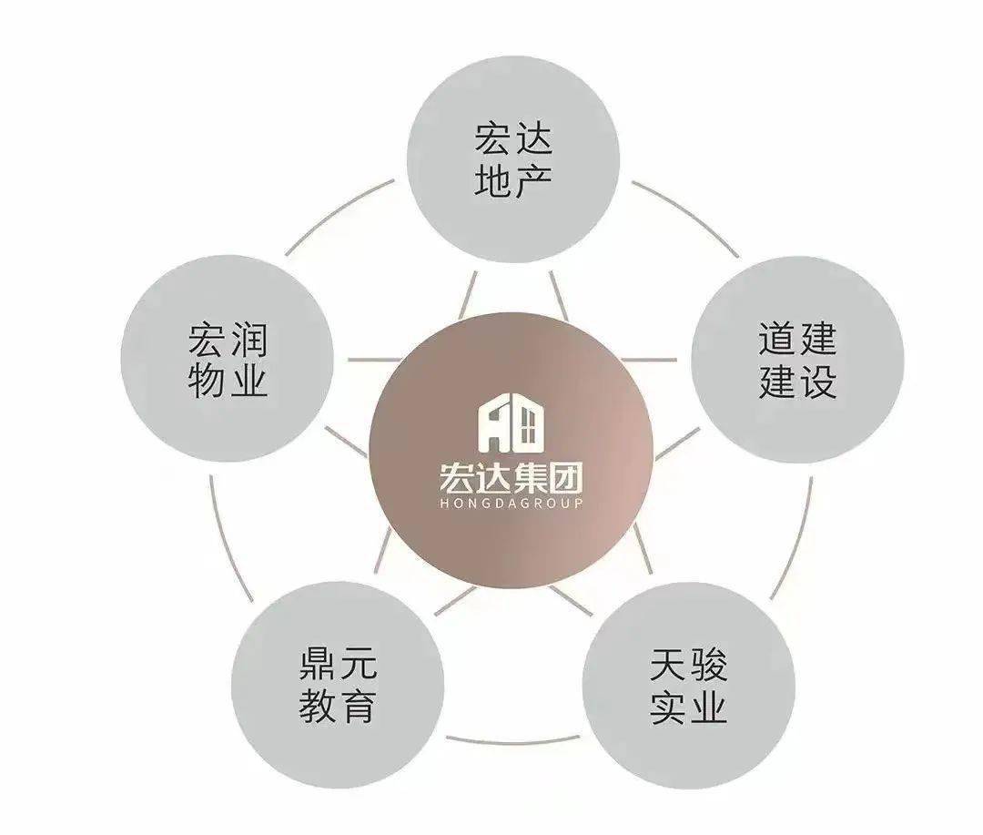滑县宏达·未来城今明盛大首开!特等奖汽车!_客户_业主_房源