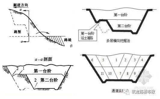 路堑横向挖掘法图片