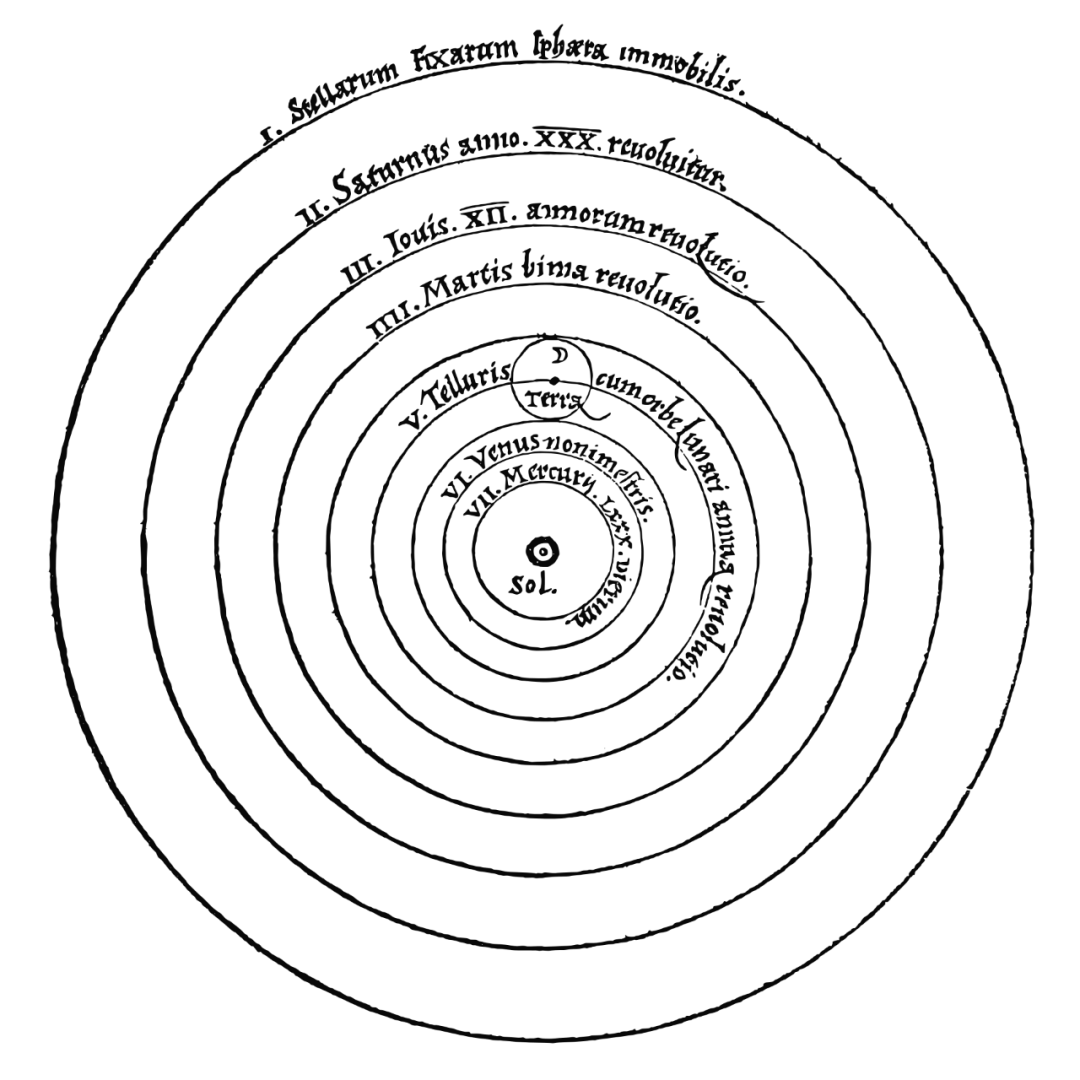 《天體運行論》中哥白尼的宇宙觀.