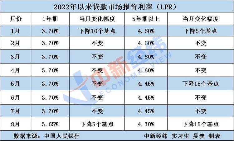 你的房贷利率又降了！百万贷款一年少还2500元，未来还会降_基点_政策_购房人