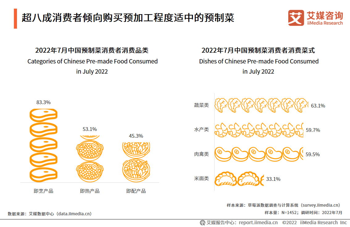 艾媒咨询|2022年预制菜产业品质升级专题研究报告_消费者_行业_中国