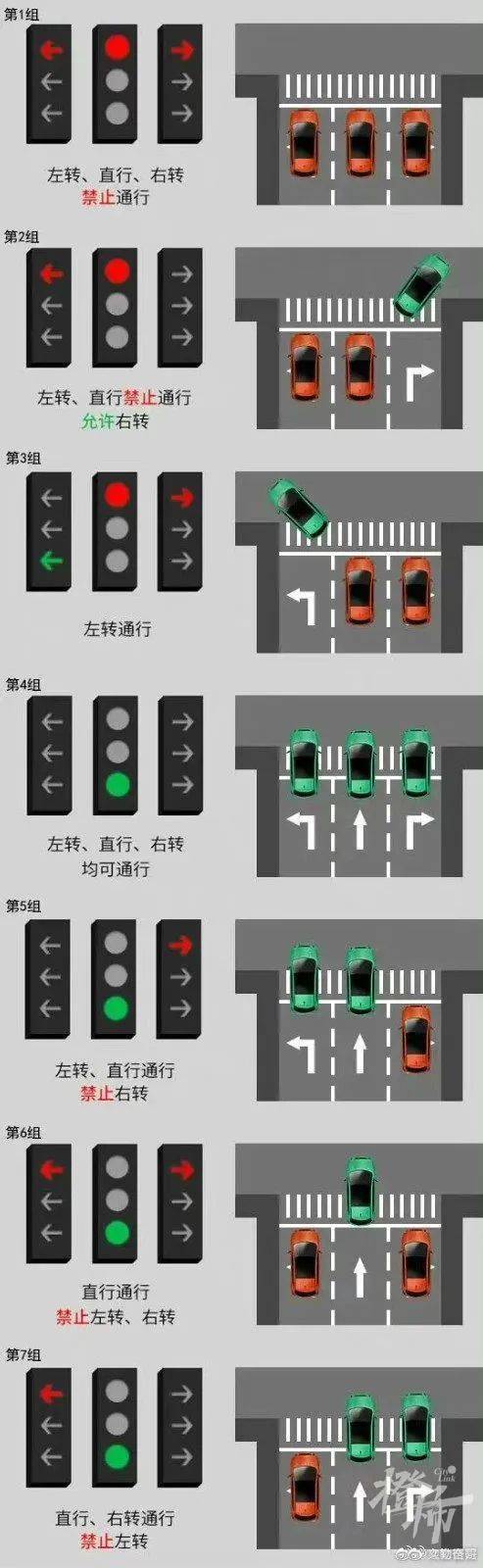 新國標紅綠燈#話題