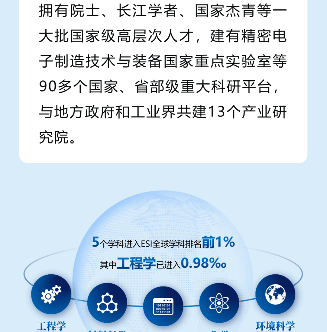 冲刺双一流!广东工业大学诚聘学院院长,推动高水平创新型大学建设