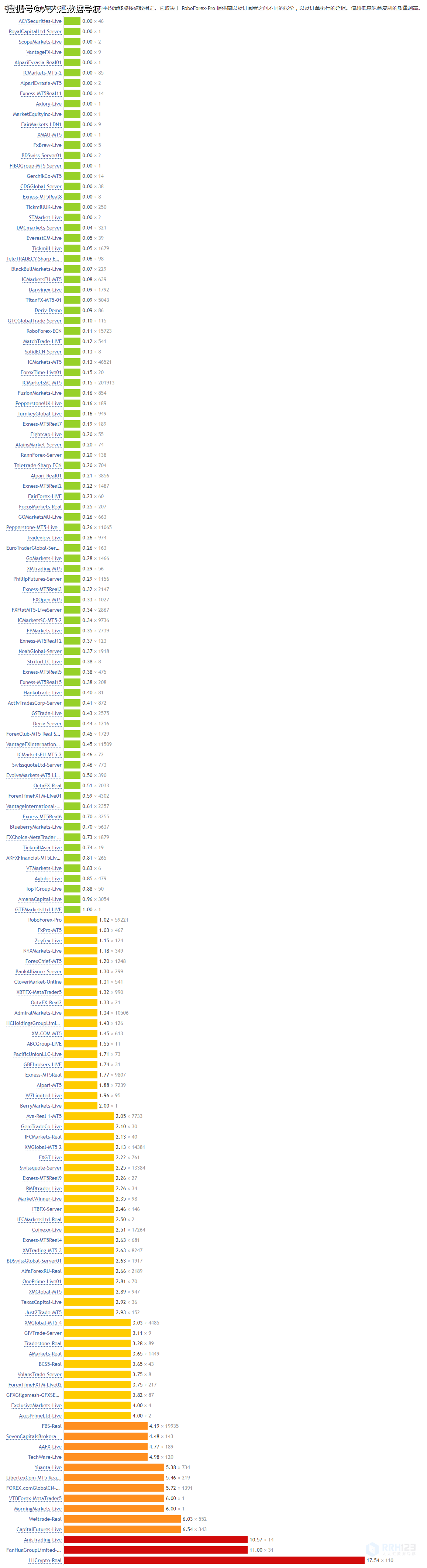 外汇三角套利是否存在？一文看懂！_搜狐网